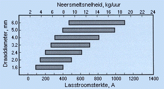 Kenmerken